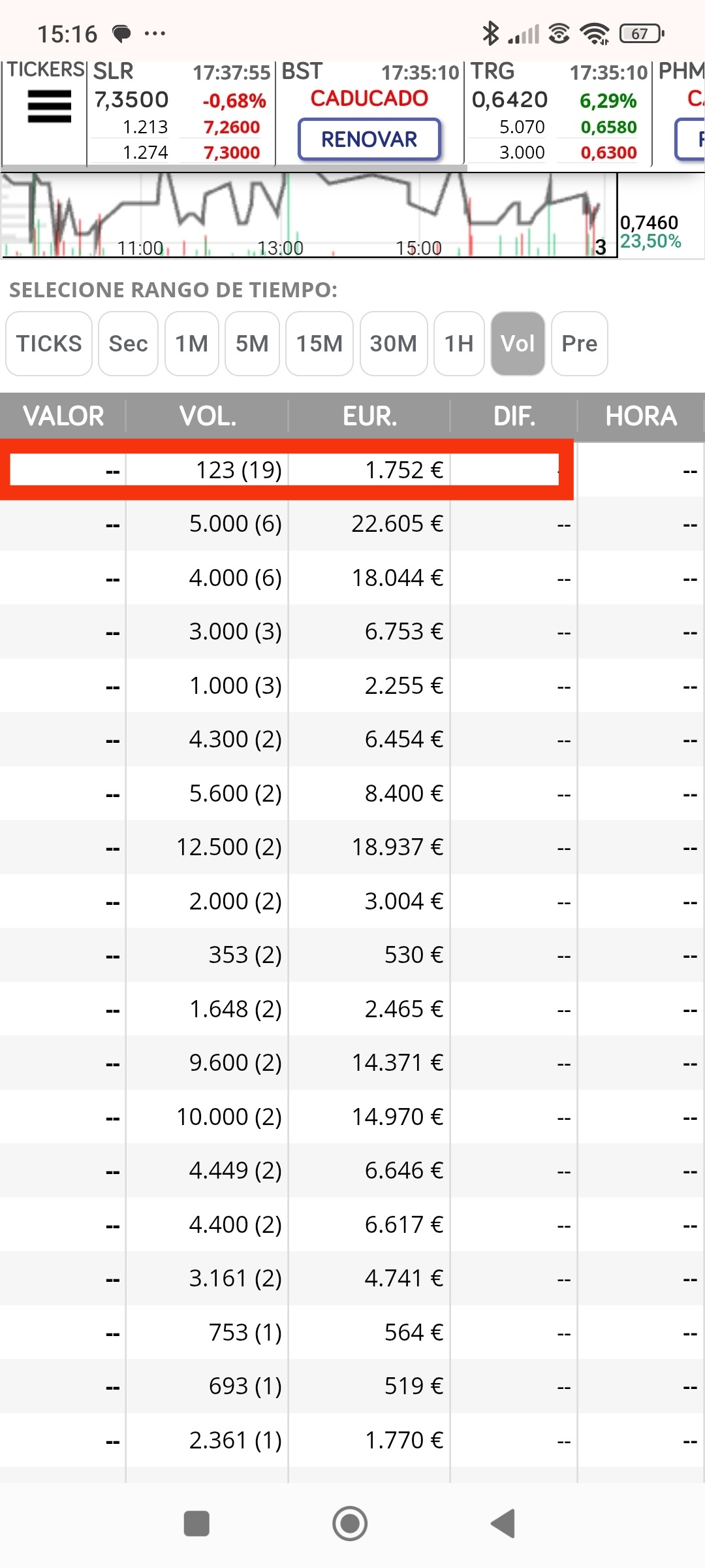 El 123(19 veces) nos salía por los 0.75 y giraba por abajo, por ahí decíamos par gira al alza impar a la baja
