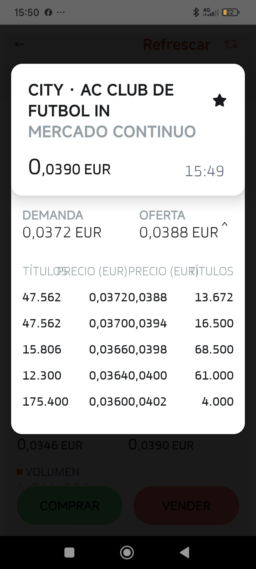 grafico de la accion Intercity CF