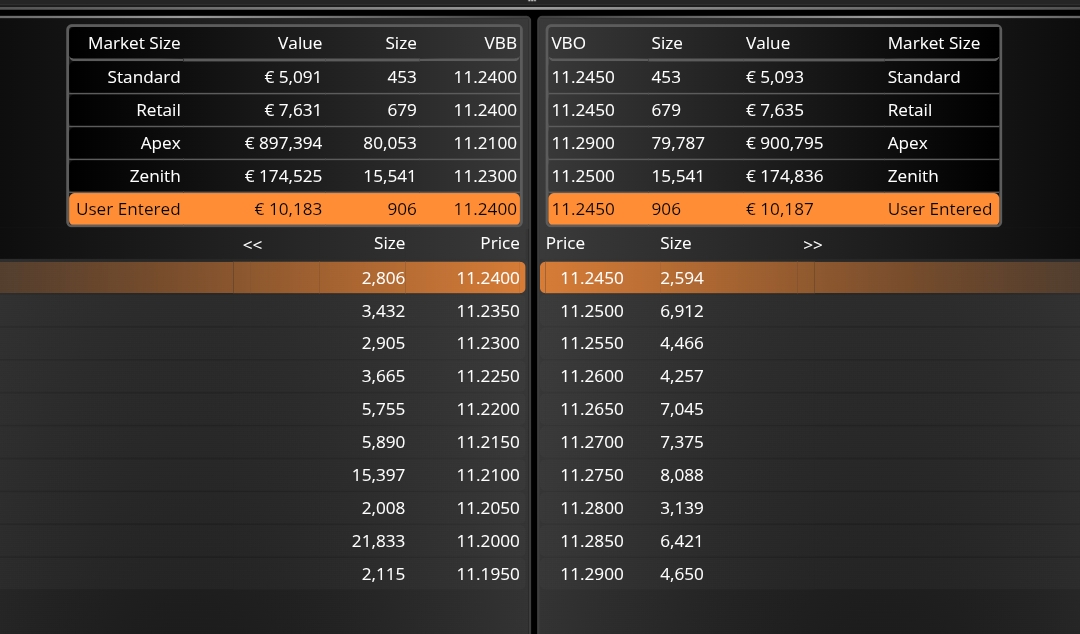 grafico de la accion Grifols A