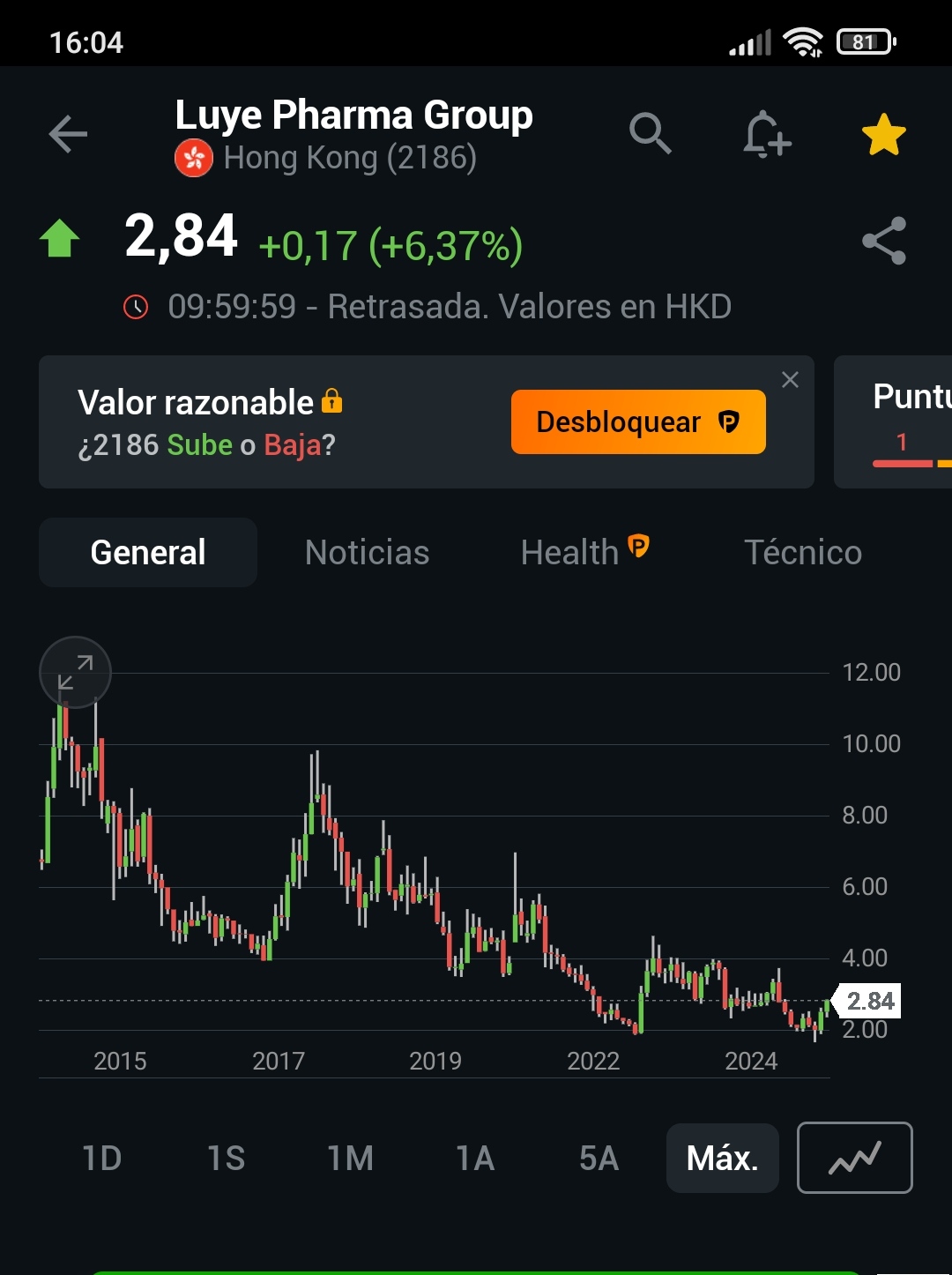 Luye subiendo 6,37%
El día anterior un 7%