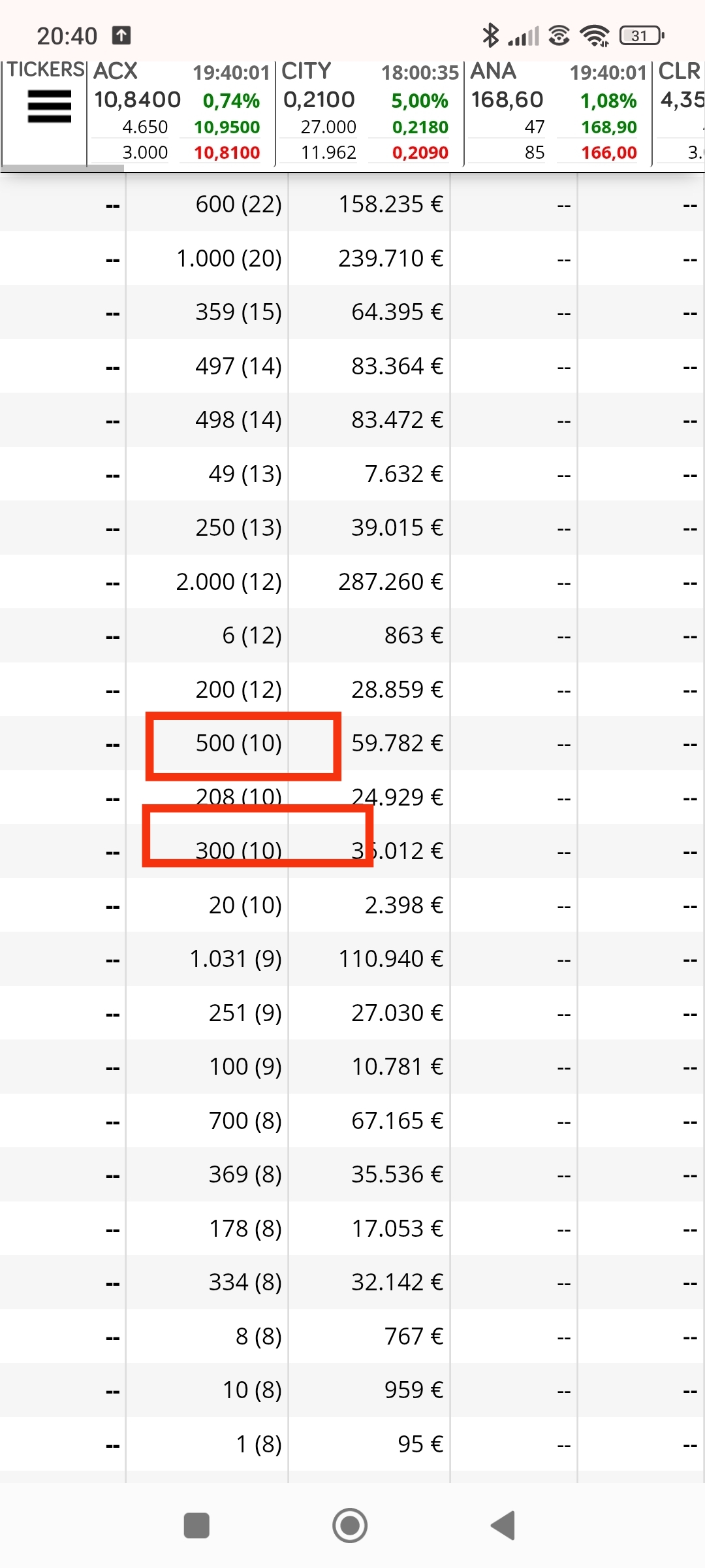 13/8 poco 500, ahí ya decía yo que me marcaba venta, pero aquí lo del los 300 si funciona como los 1 es cuando ceden dos a la baja cuando marca venta , ahí cedían a la baja pero solo 1