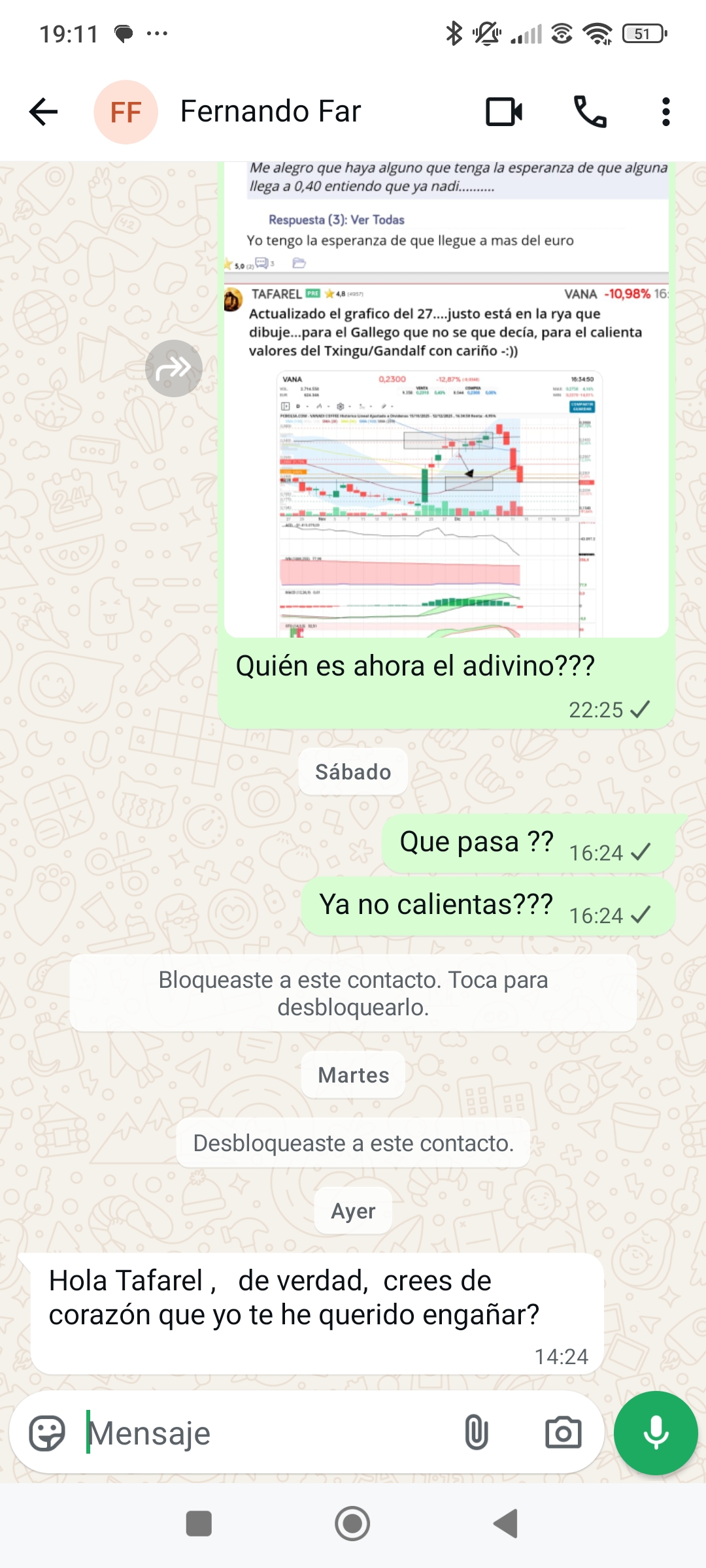 grafico de la accion Vanadi Coffee