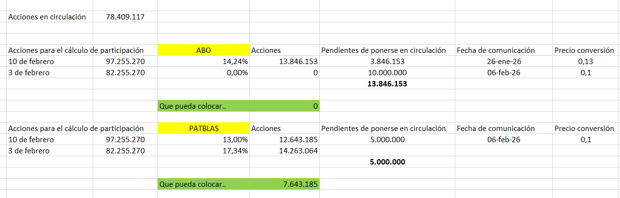 asi, un 14 ABO