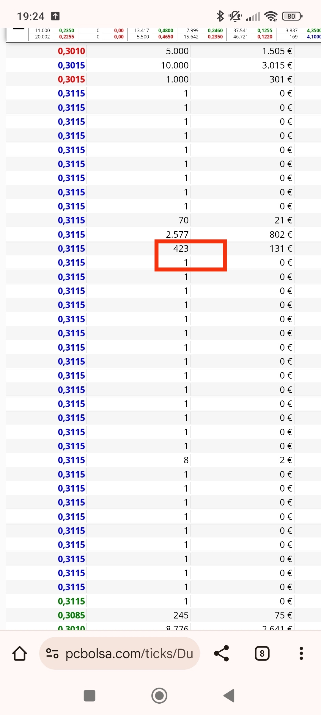 De los que rodean de nuevo aparece ese 423 ( el 8 está más solo , pero me quedo de nuevo con ese)
Más casualidades