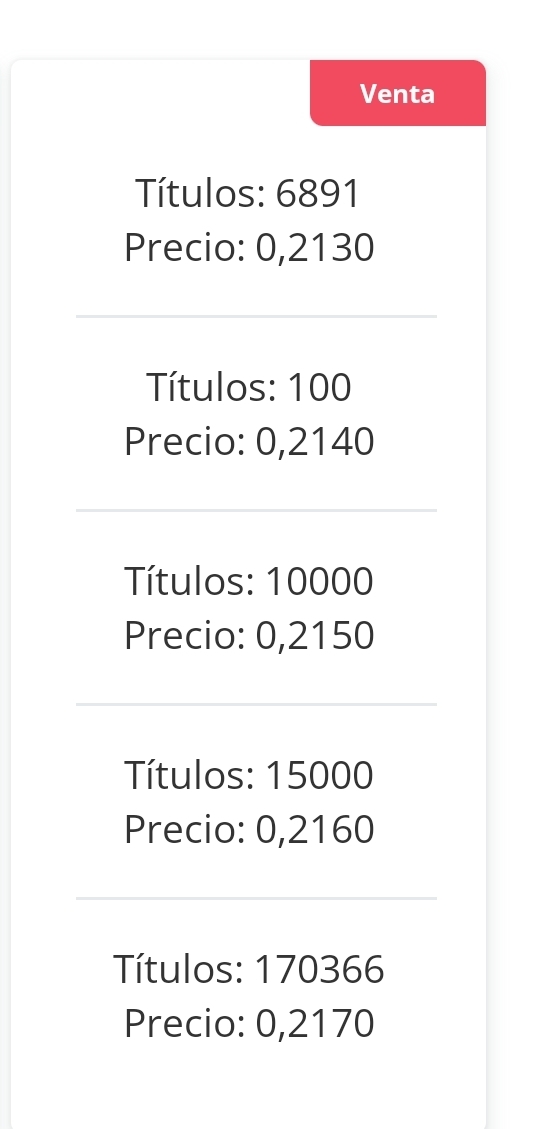 grafico de la accion Vanadi Coffee