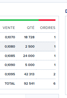 Si quieren la mandan al verde oscuro del tirón.