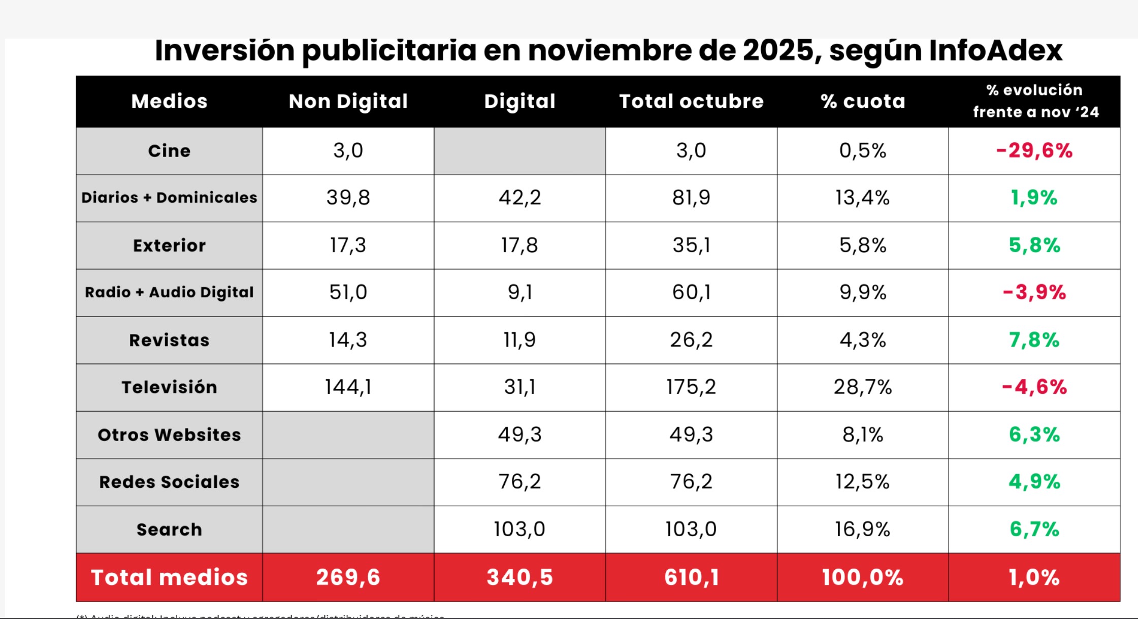 grafico de la accion Atresmedia