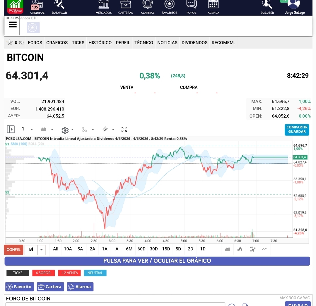 Btc 64300