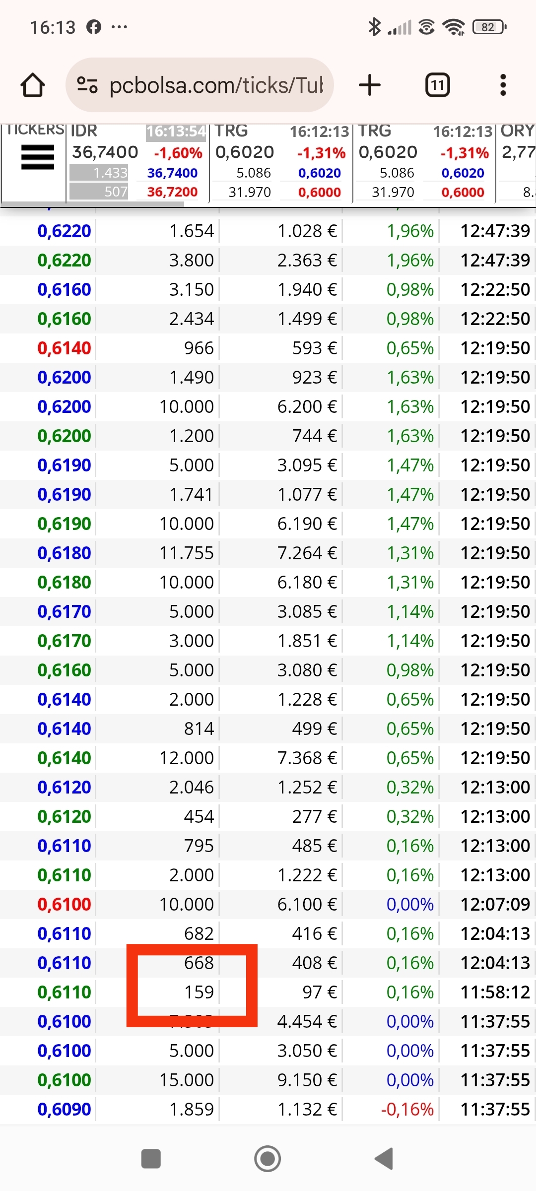 Que pasó ayer y en que me equivoqué, pues que salió ese 159 ( vi un filete en 0.63) y compra confiando que iba a repetir e ir a por el