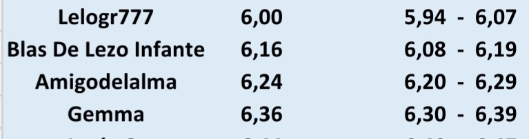 grafico de la accion CLERHP