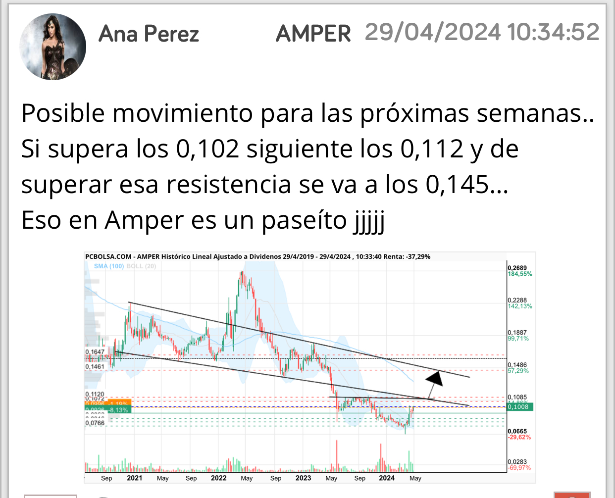Y con el AT también hice lo que pude …
Tengo mogollón de gráficos allí….
Aquí en lo que me he equivocado es en lo de 2025 que pensé que el boom de la IA y lo de defensa también después la haría despegar tal como ocurrió con el Ibex pero lo de los aranceles y también lo de defensa que no la están ayudando o no por ahora lo fastidió…
Pero es un retraso nada más de lo inevitable.
Airtificial aún no ha hablado pero hablará…
Lalo no se ha equivocado.
