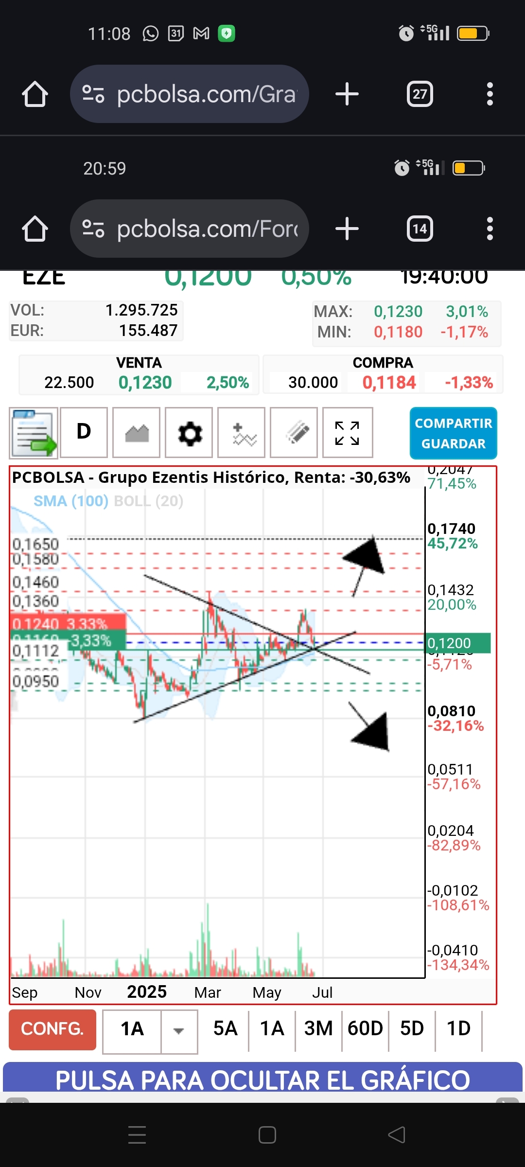A este gráfico me refería