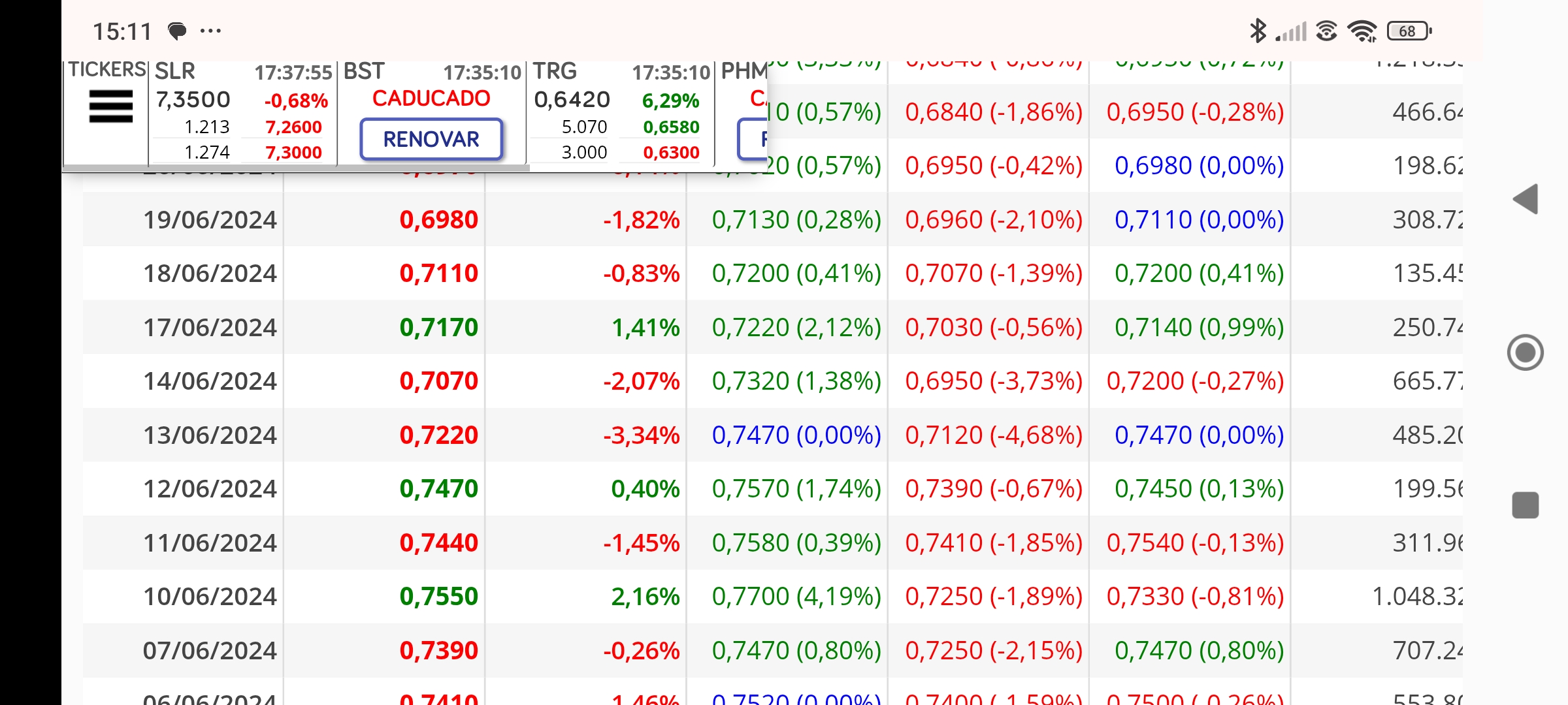 Hago primero una parada en el tiempo y os situo donde empezamos a marcar los ticks aquí en el foro, sin ton ni son , en esta basculación después de perder los 0.81 ( antes cantábamos solo los 1) pera poneros en tesitura a los nuevos y que veáis lo que predemonaba en la bajada( ahí nos giraban con los 12x) unos marcaban giro para arriba y otros giro para abajo