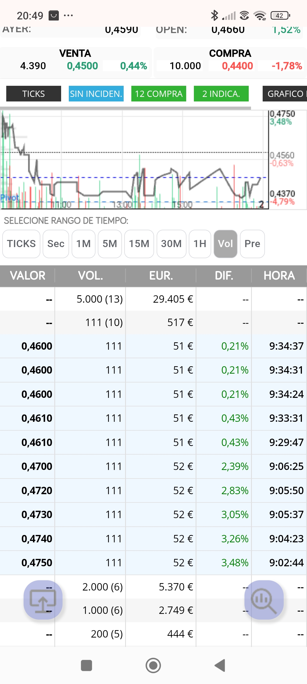 Por si os sirve de algo, imagino que os habréis fijado en esos 111 hoy que han repetido unas pocas veces. No hace mucho los gastaron en InterCity en la jornada de transición en la última subida que tuvo