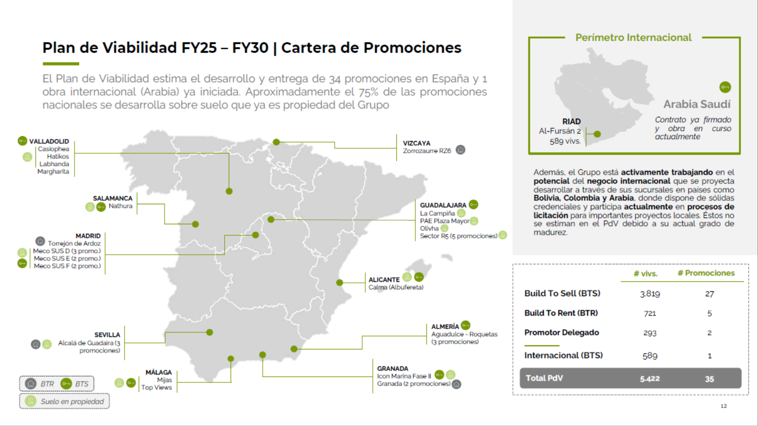 Esto es lo que dice Urbas:
Pág 12: Plan de Viabilidad son 5.422 viviendas (34viv en España 589viv Al-Fursan Arabia).