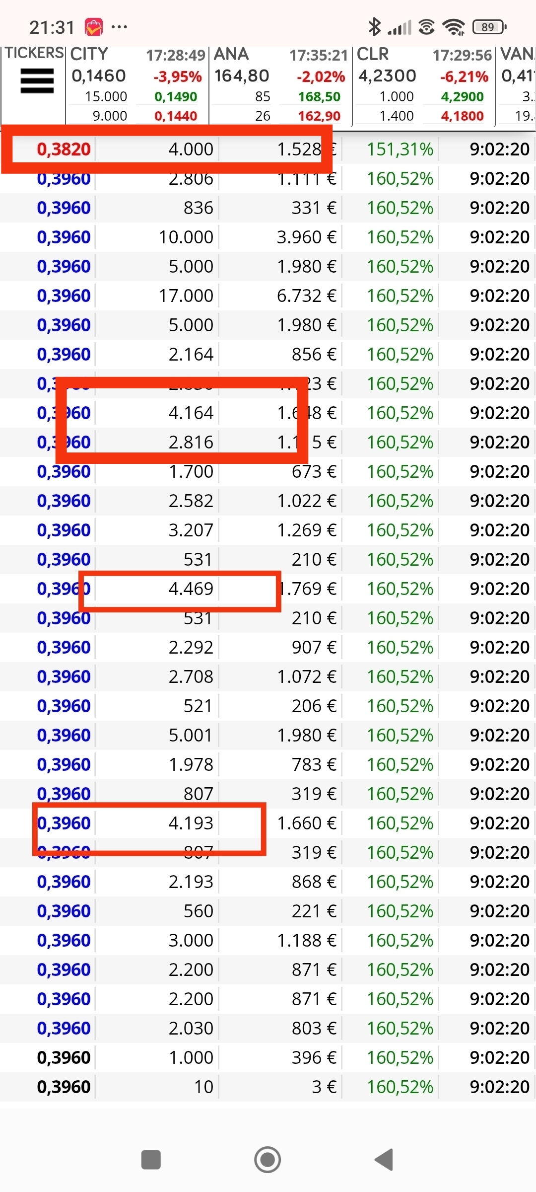 Empezamos con la subasta de apertura, en recuadro 4xxx de regulación de buena mañana y el último tick de la subasta y el que abre ese 4000 a 0.382 día de venta o basculacion