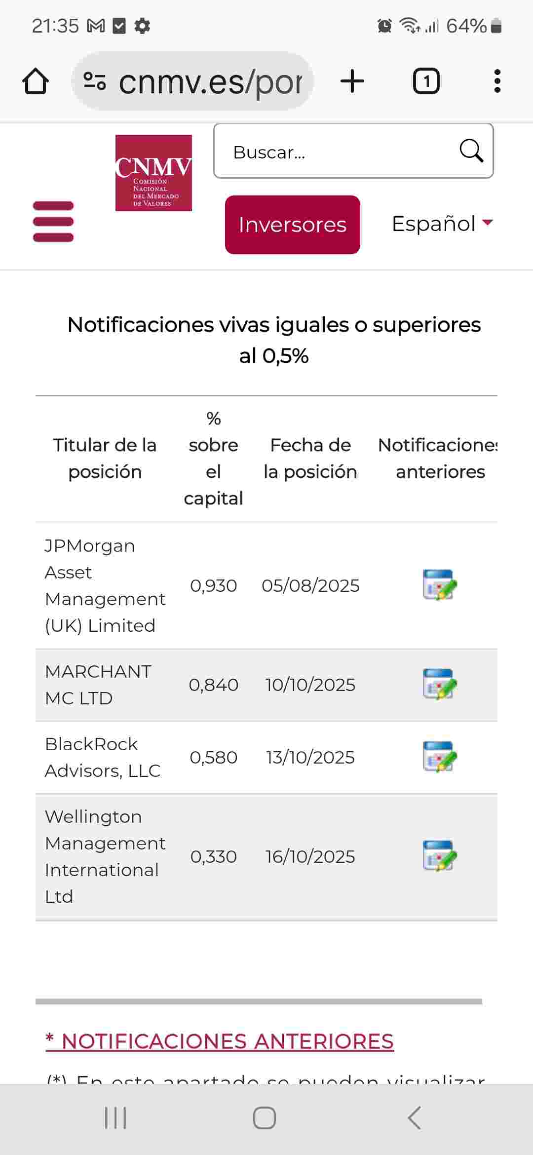Los Cortos son ya muy poco.