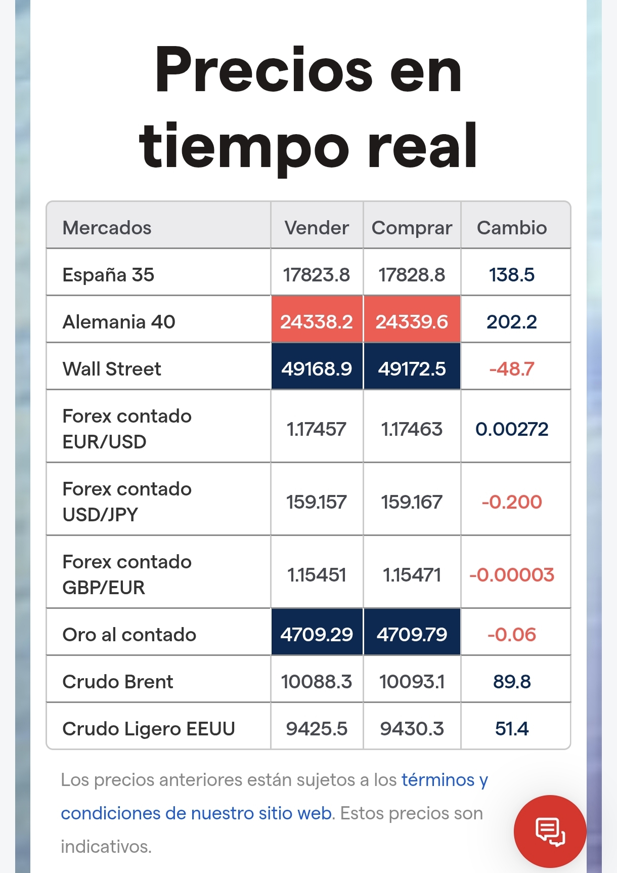 Futuros positivos y mejorando