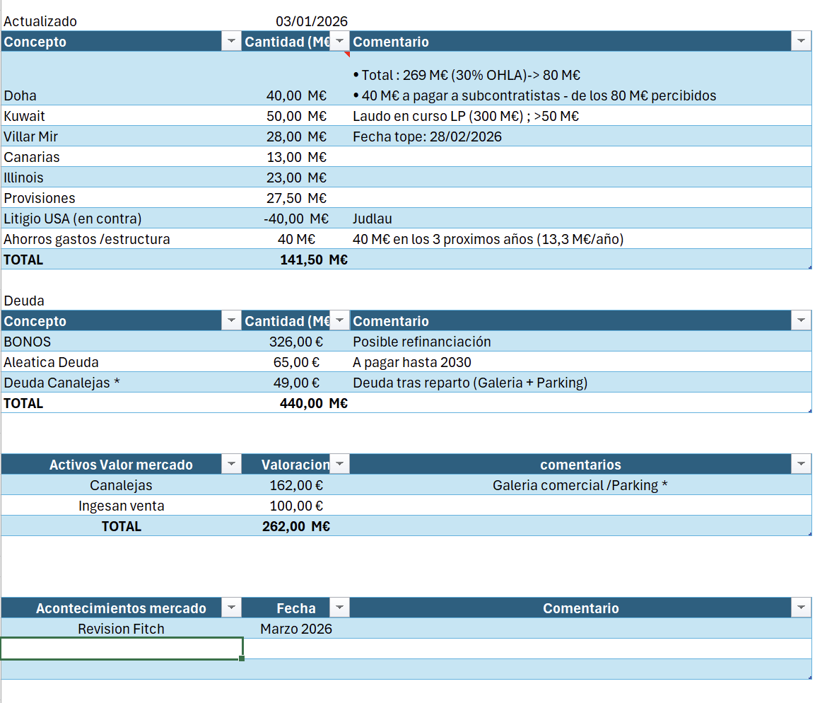 grafico de la accion OHL