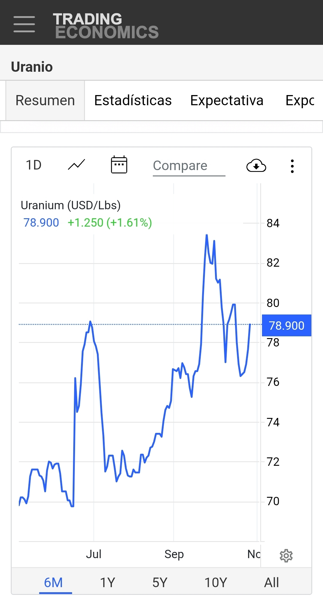 Buenos días.
Seguimos peldaño a peldaño...