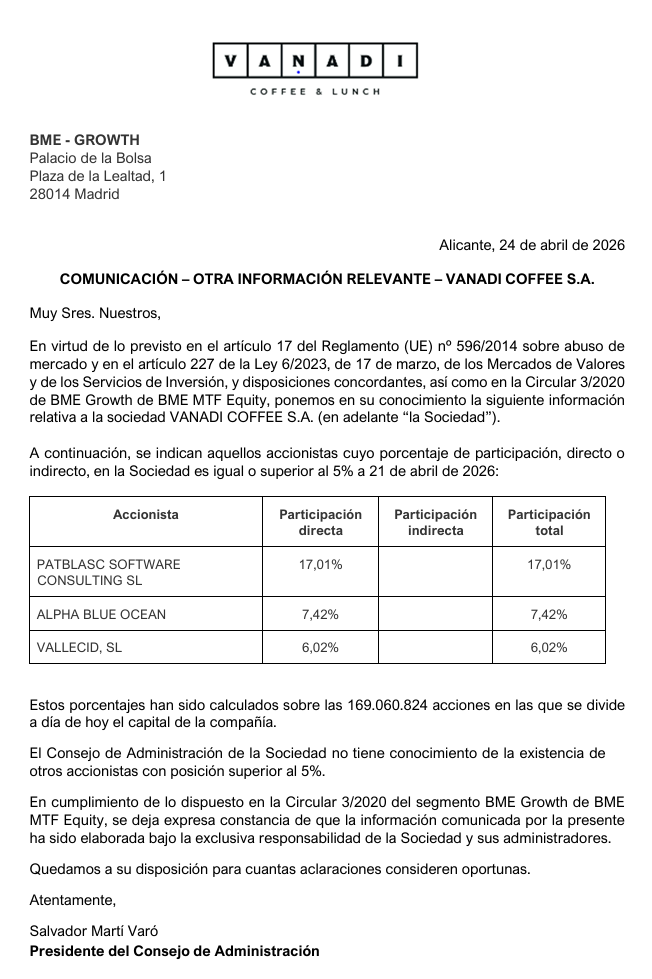 Participaciones