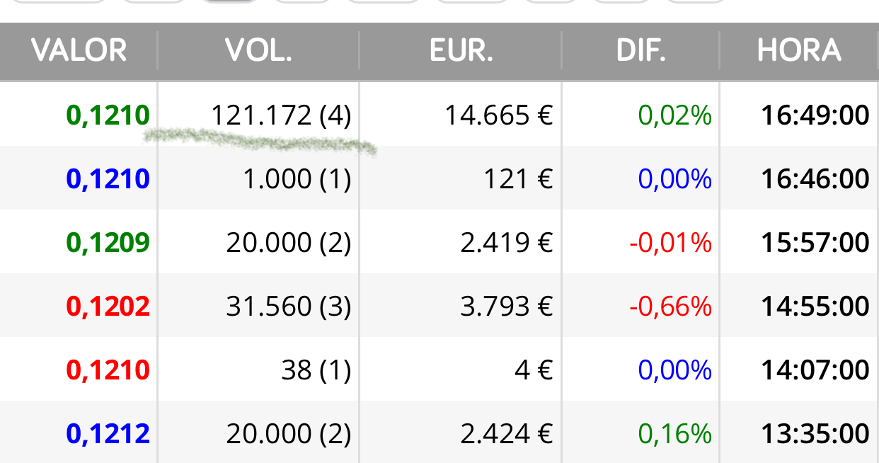 Ir descorchando el champán <span class="Emo36"> </span> jajaja