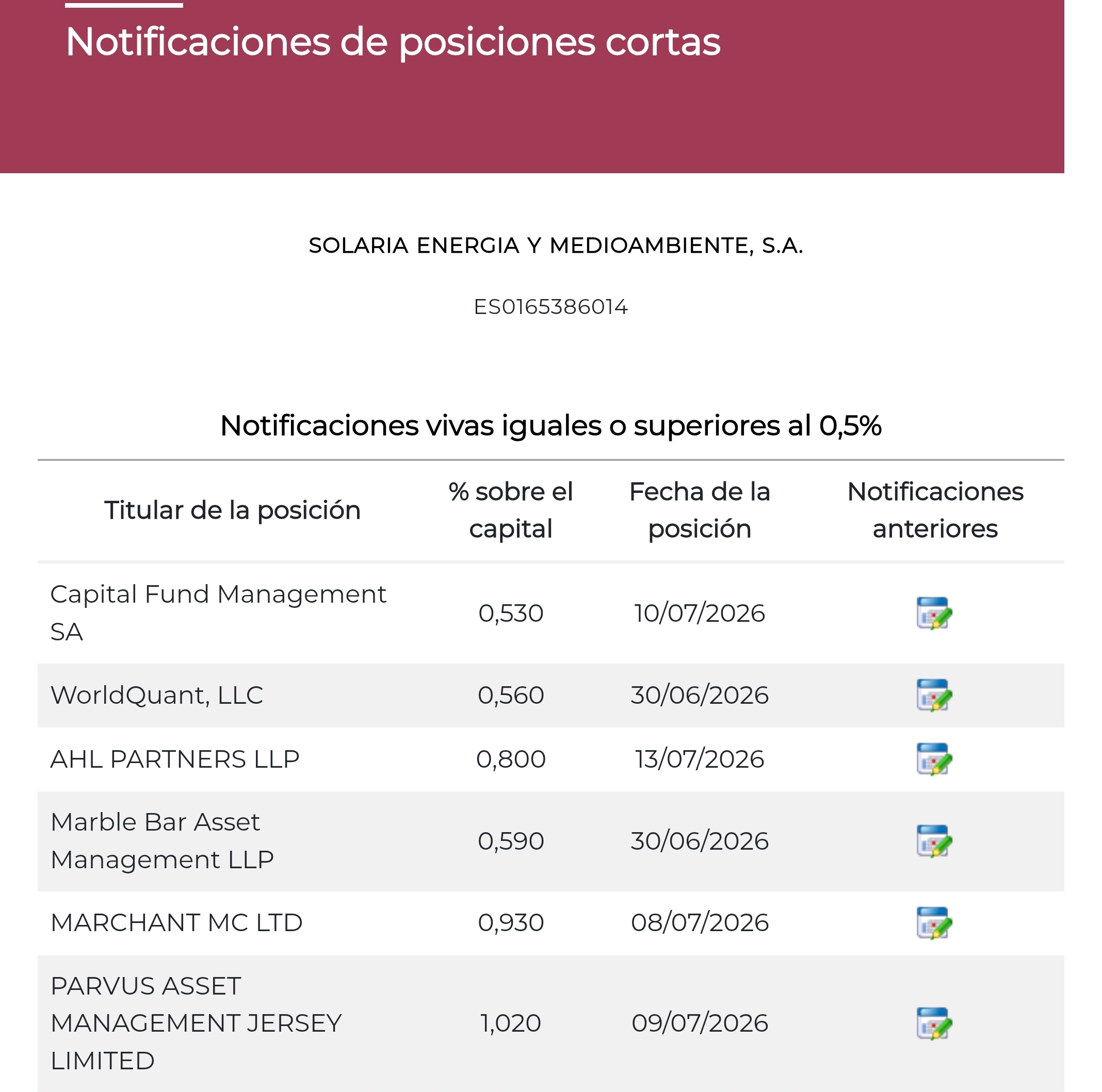 Los cortitos envalentonadose