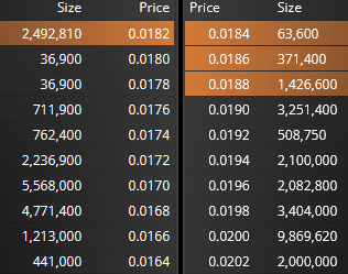 Alguien se ha cansao de esperar y ha apretao en el 182 en compra