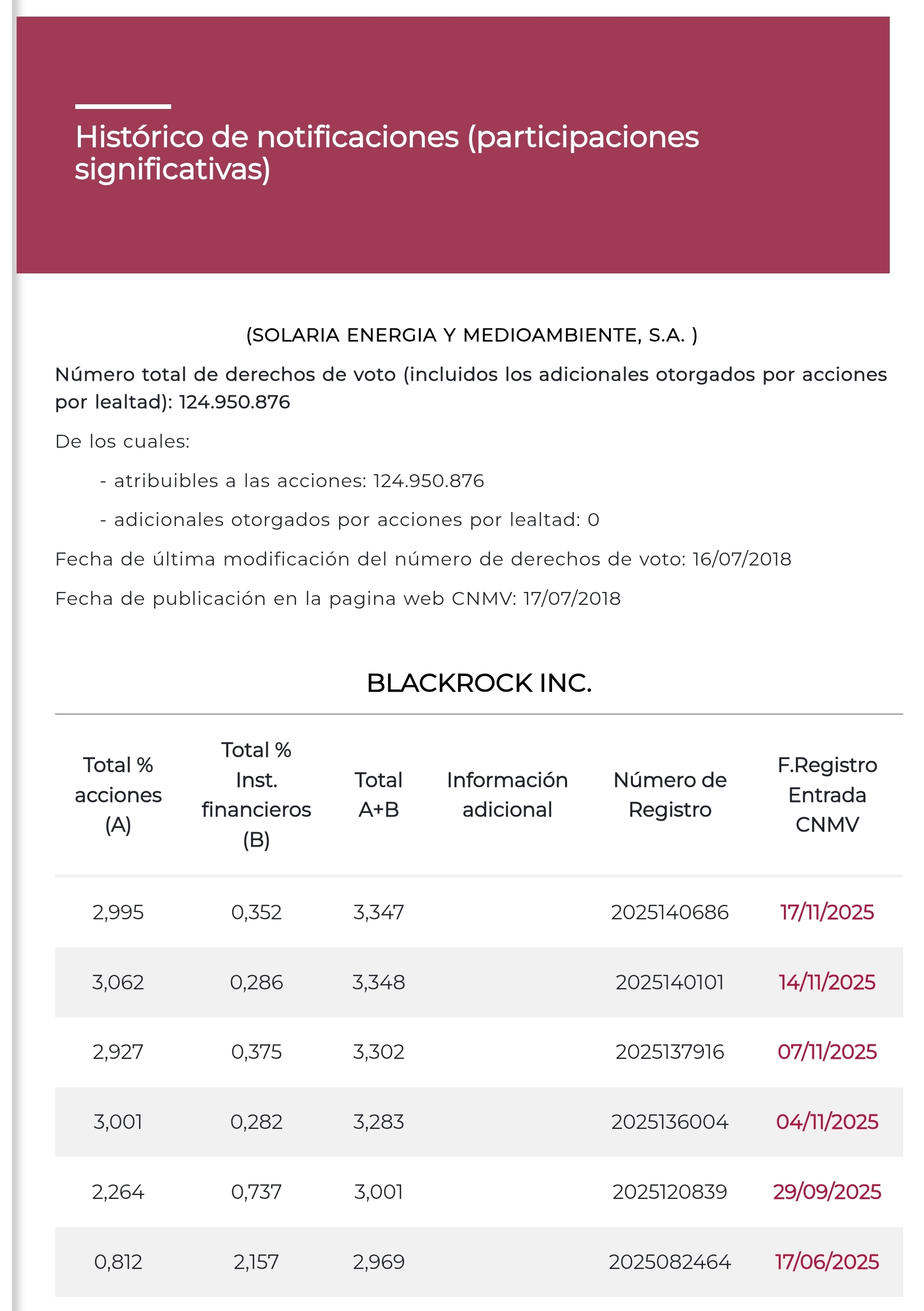 Movimiento de BR en largo, menos accs, más derivados muy poco cambio se queda prácticamente igual <span class="Emo26"> </span>