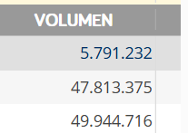 solo hay que fijarse en la diferencia de volumen...
