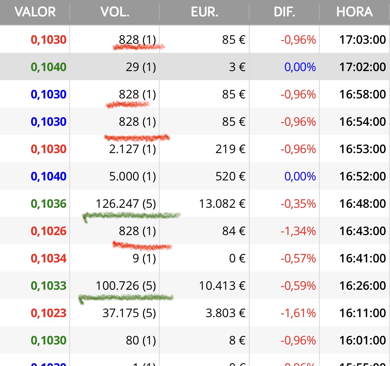 grafico de la accion Airtificial