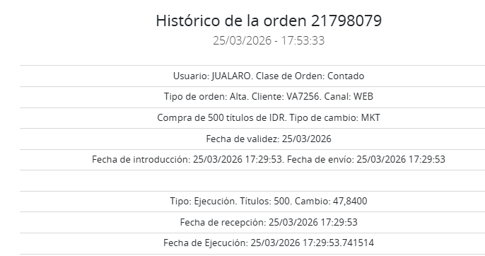 Jajaja.
Ya estoy dentro, no me gusta cantar las entradas y salidas porque me da mala suerte, pero bueno, es una primera entrada, justo antes de la subasta.
Supongo que me veréis una temporada por el foro dando la paliza.