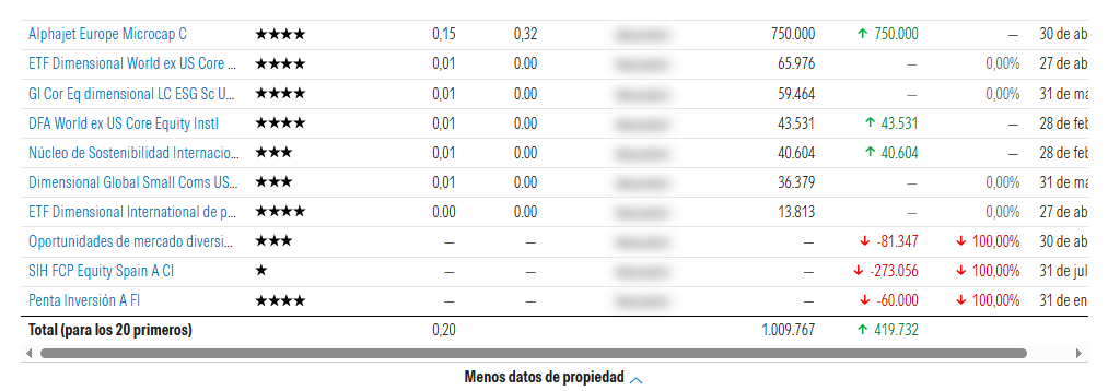 Hay uno nuevo en morningstar.
Alphajet europe.