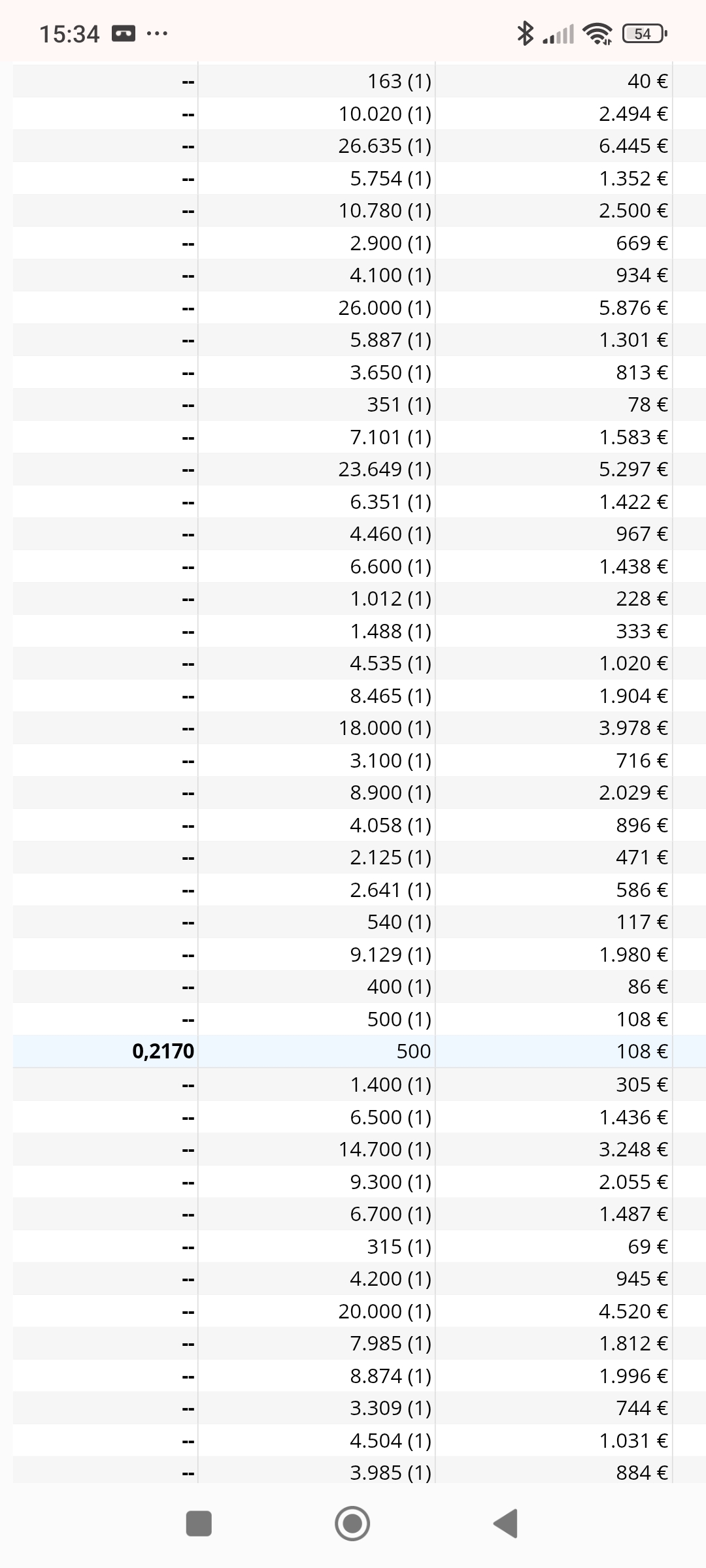 Sigo con mis cosas pero en silencio.
Hoy solo un 500 bueno