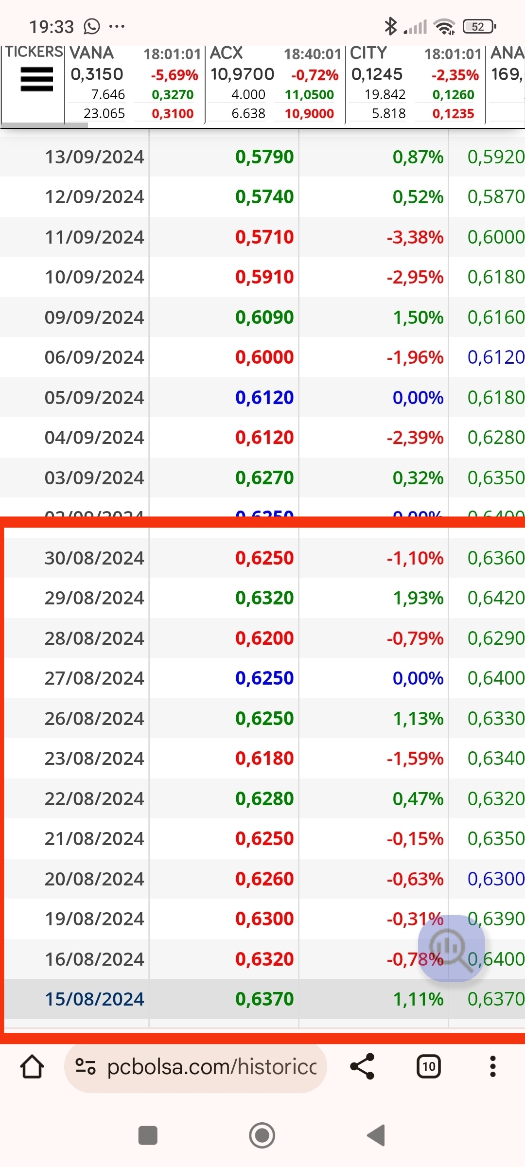 Meteros en esas fechas de abajo a arriba , esos días empezaron a salir 10 1 en subasta de apertura la mayoría de veces y otras diez 1 en subasta de cierre antes de abrir la trampilla a los 0.456
