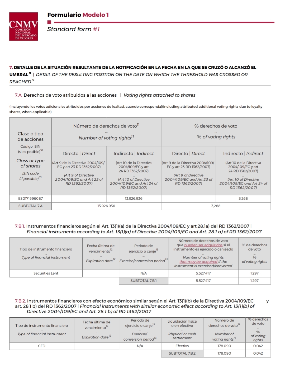 grafico de la accion Grifols A