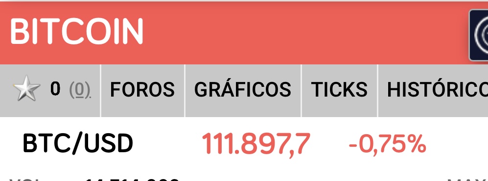 el Bitcoin ahora mismo está a bastante buen precio para comprar…