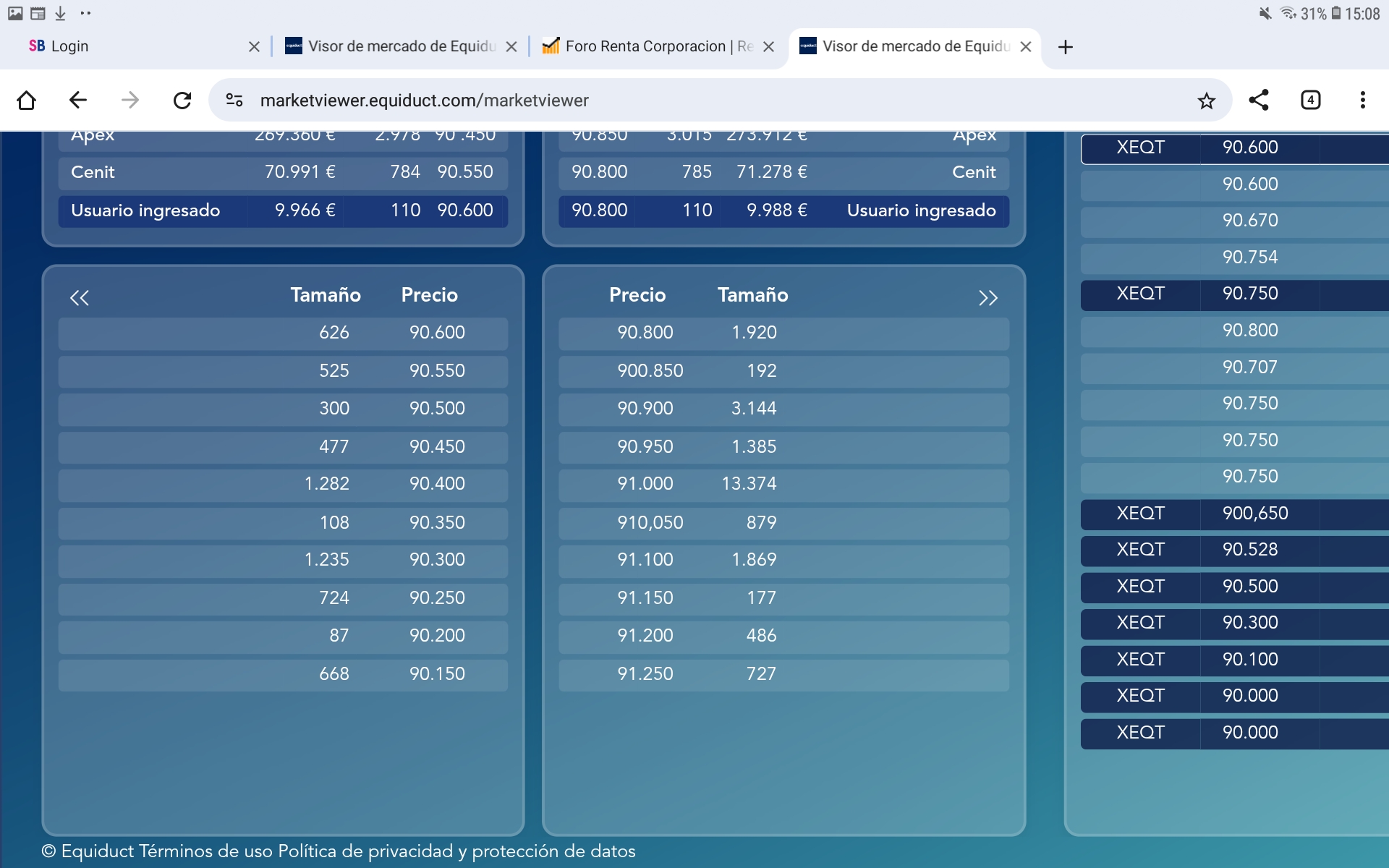 grafico de la accion Pharma Mar