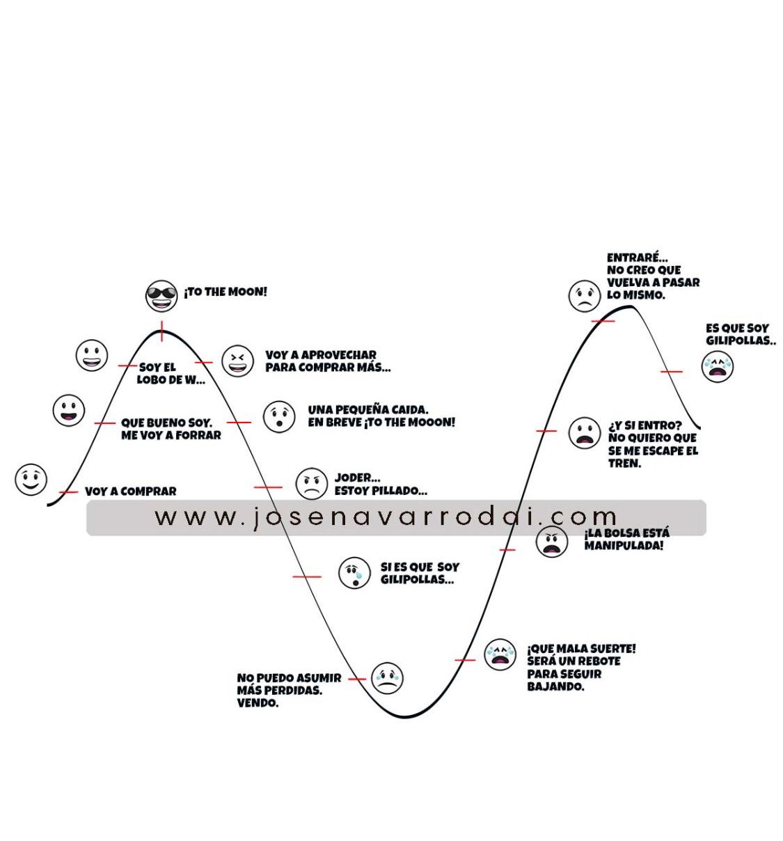 grafico de la accion BIOTECHNOLOGY ASSETS
