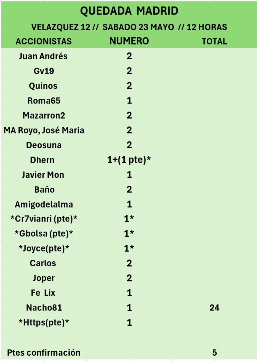 grafico de la accion CLERHP