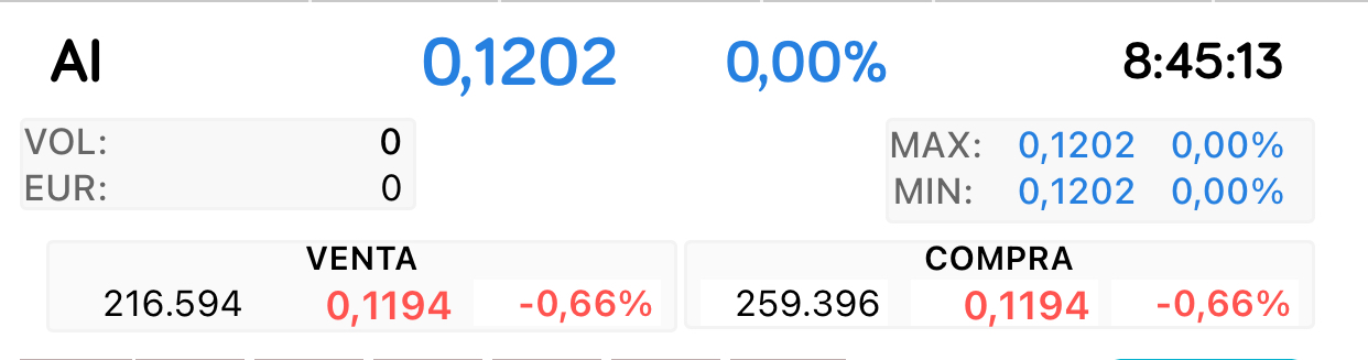 Buenos días
Estos siguen igual …
Paquetes de 200.000
Van a apurar los plazos hasta la junta o poco antes me temo
mejor hacerse a la idea