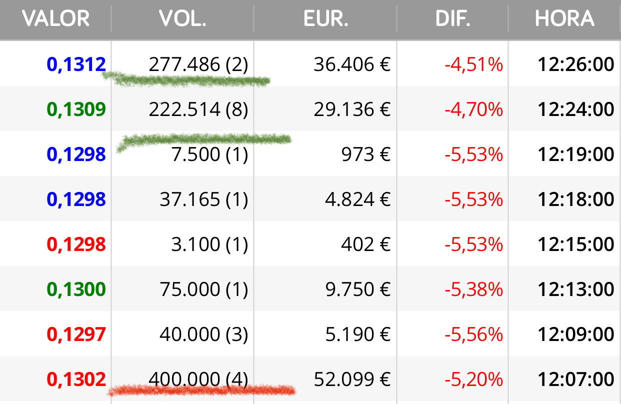jjjjj lo de siempre
Ellos lo guisan y se lo comen..
Recordáis lo de las 400.000 ?
Múltiplo de 200.000