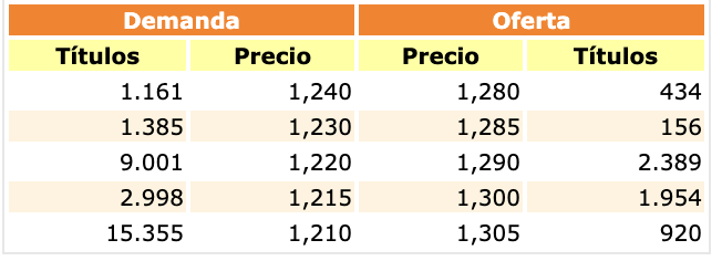 Hoy ha tocado el 1.20 y mira tú