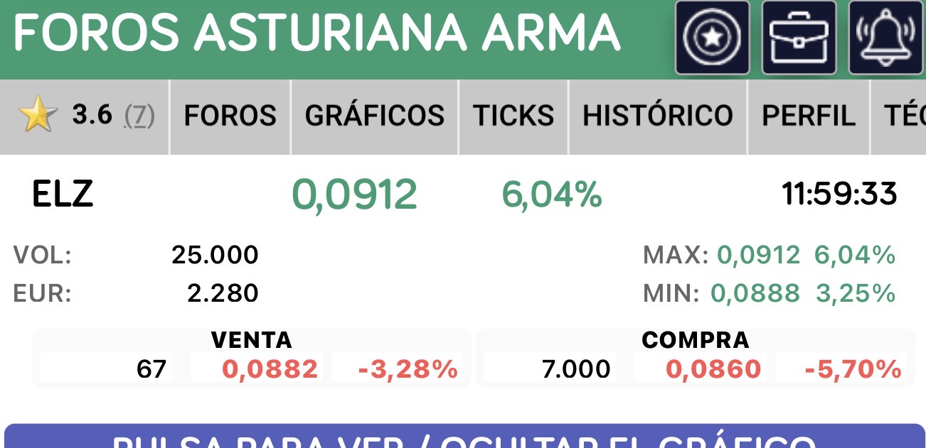 grafico de la accion Asturiana Arma