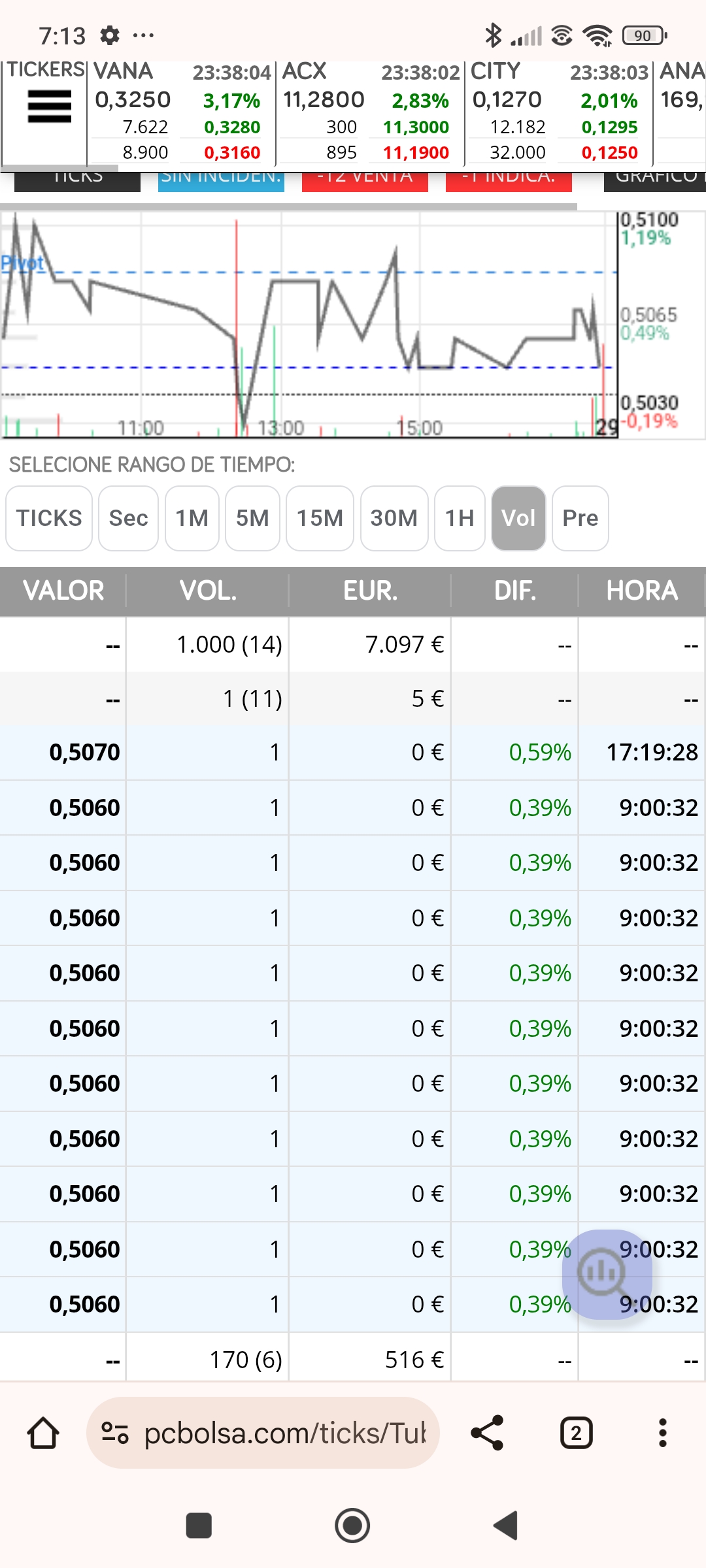 A lo que voy, foto de ayer y antes de ayer lo mismo. Están saliendo en apertura al revés que en agosto del 24, es como aquella vez la segunda vez que empiezan a salir desde ese día al igual que el 22.
También en la segunda vez salieron temprano y en la primera tardios