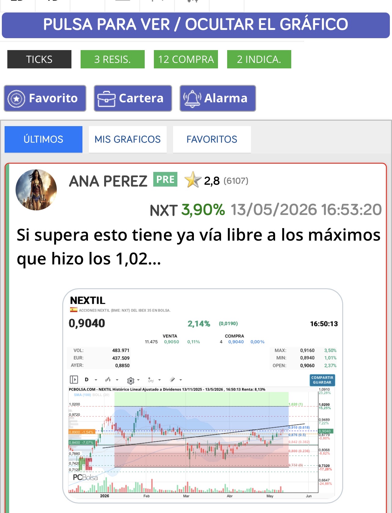 Queréis saber de otra que esté mercado tan listo ignoraba y siempre la recomendé aquí…?
Yo también tengo mi ego <span class="Emo12"> </span> jeje pero no de la misma manera ni manipulo o voy de falsa diciendo una cosa y haciendo la contraria.
Bueno la ignora y la sigue ignorando porque ni un puñetero análisis le han hecho !!
En estos años sólo yo la fui analizando.
Por supuesto hablo de Nextil que los veteranos aquí saben que era mi otra apuesta….
Pues no tengo mal ojo eh ? <span class="Emo21"> </span> jajaja