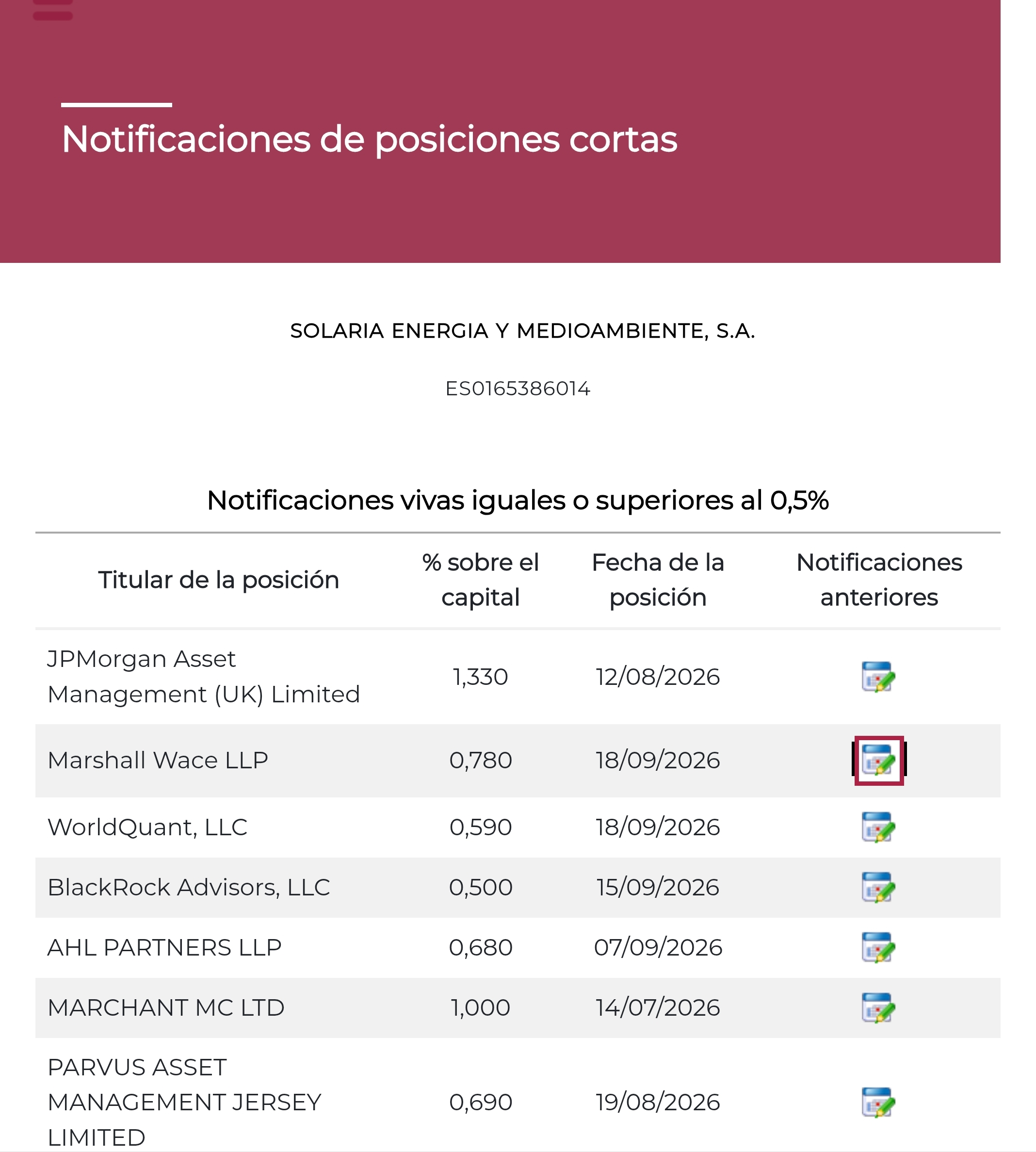 Viernes notificaron 2 carroñeros <span class="Emo26"> </span>