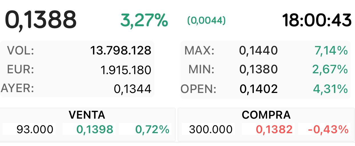 Perdón que le di sin querer jjjj
El de las 300.000