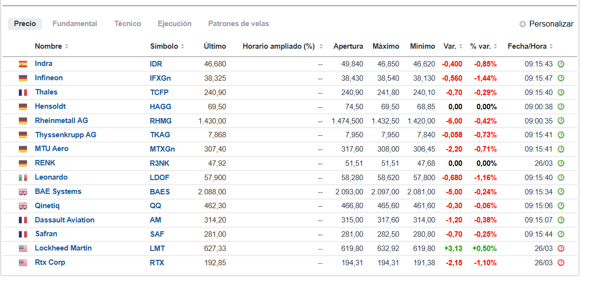 Empresas de defensa hoy:
