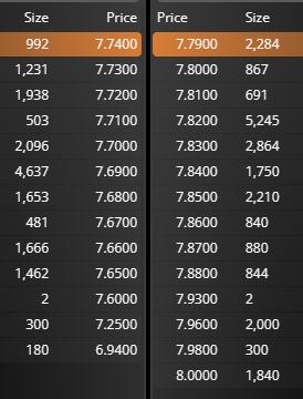 Sólo nos queda el 7,82 para llegar al 8,00: